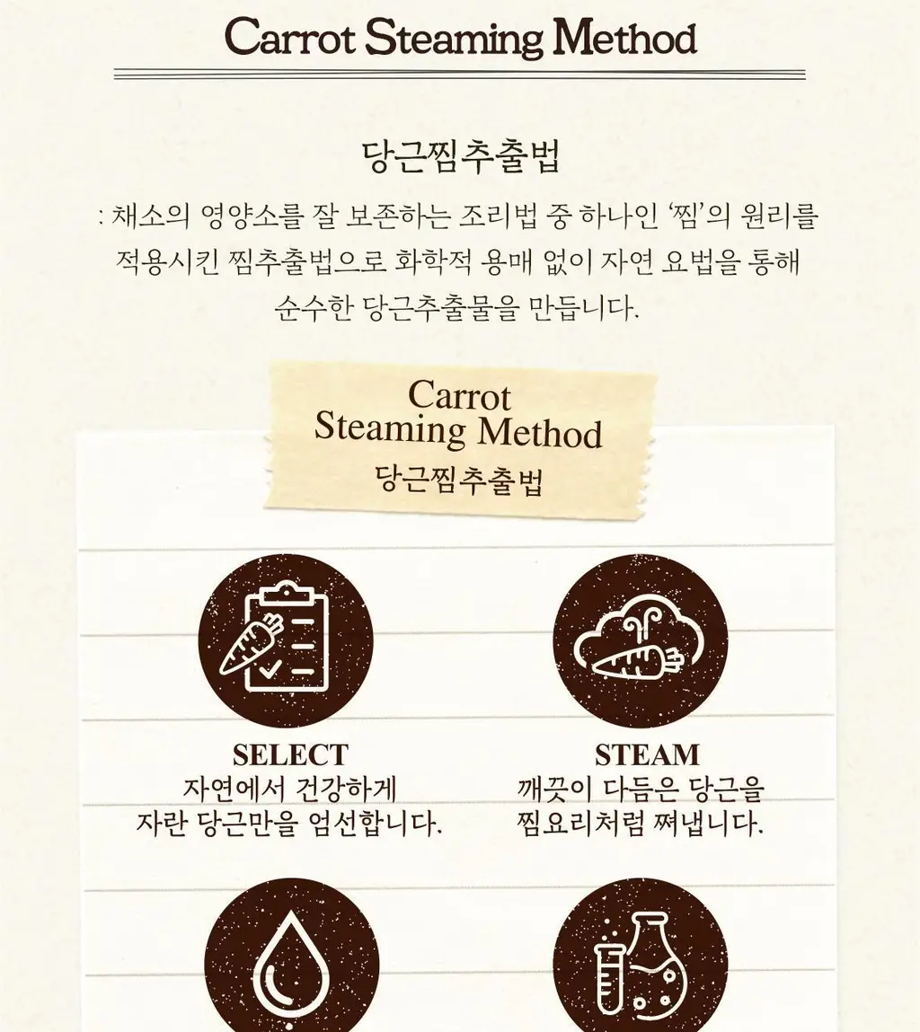 [리필기획] 스킨푸드 캐롯 카로틴 모이스트 이펙터 리필기획 (55ml+52ml) 상세페이지 12